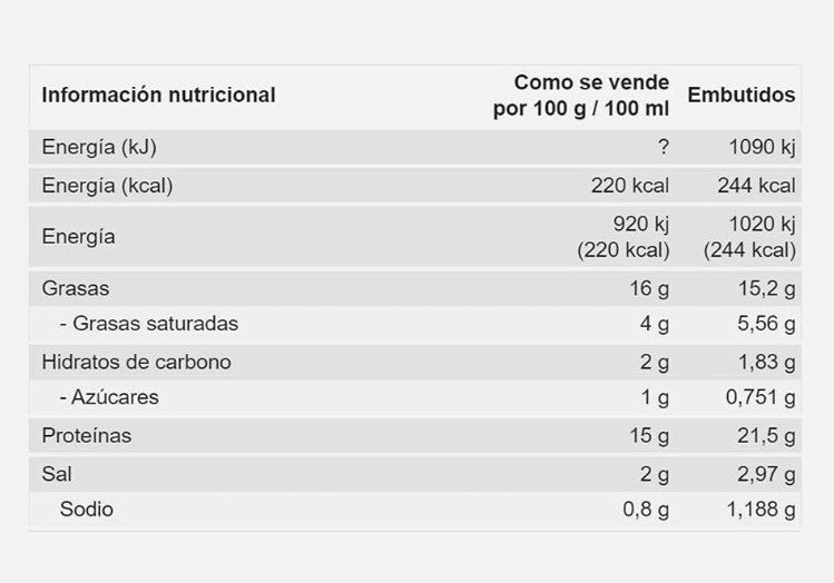 Crismona Chopped Pork Especial 1.75 kg