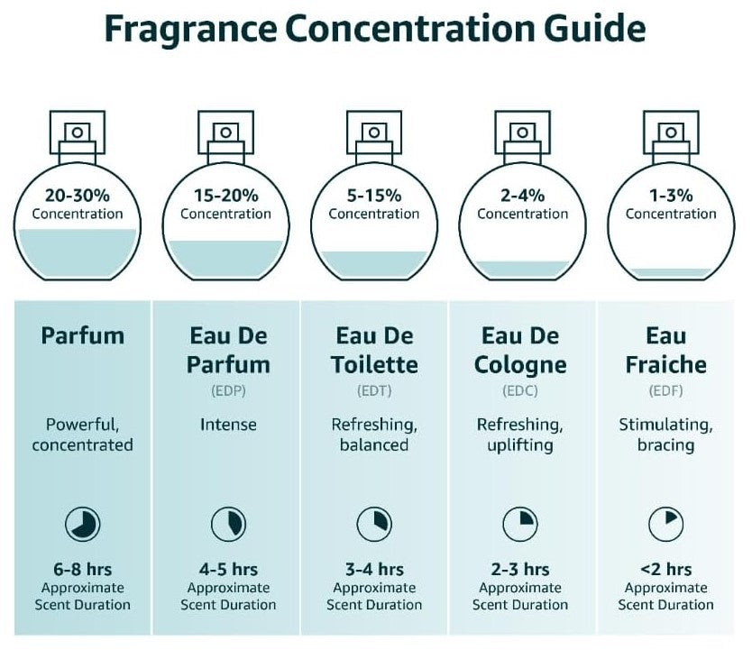 Aire de Sevilla Eau de Toilette Agua Fresca de Azahar 150 ml – Un Paseo Floral por la Belleza del Sur