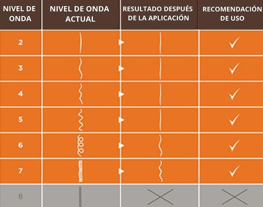 Kativa Keratina Kit Alisado Brasileño Original