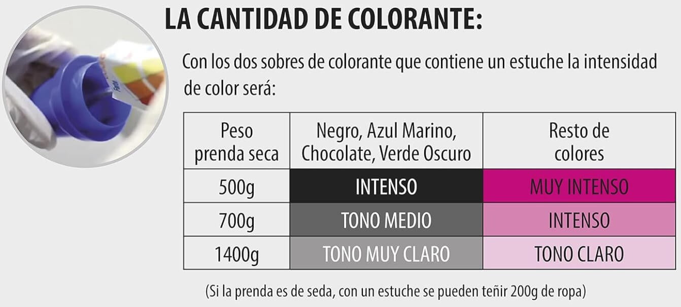 Iberia Tinte para Ropa Gris 40°C - Teñir y Transformar Tus Prendas con Estilo