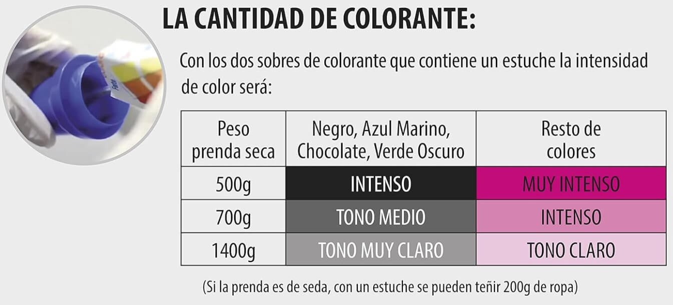 Iberia Tinte para Ropa Verde Oscuro 40°C - Teñir con Brillo y Duración para tus Prendas